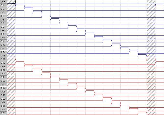 Digital IO Pattern Compare using DIOEasy